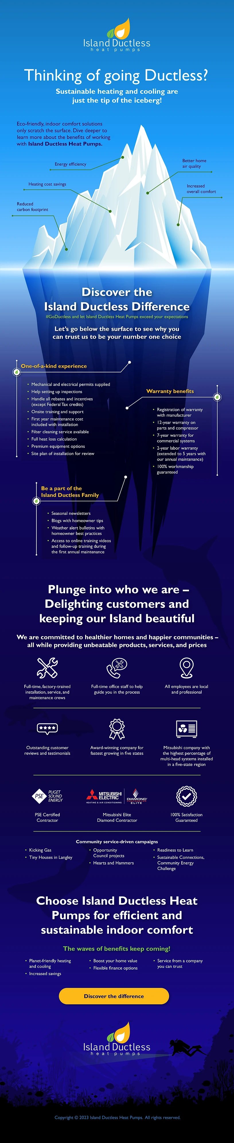 IDHP_Infographic_Iceberg_041923_rs
